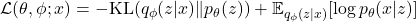 \mathcal{L}(\theta, \phi; x) = -\text{KL}(q_{\phi}(z|x) \| p_{\theta}(z)) + \mathbb{E}_{q_{\phi}(z|x)}[\log p_{\theta}(x|z)]