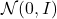 \mathcal{N}(0, I)